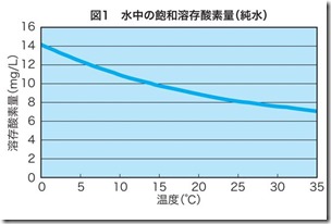 水温20230811