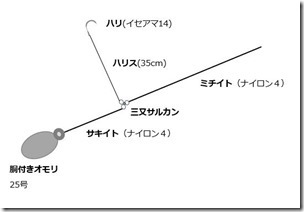 仕掛けのイメージ