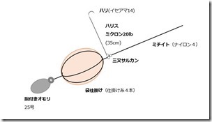 仕掛け図