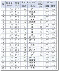 風向風速20190901