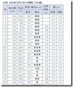 koi2020053113