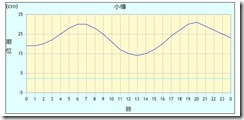 潮位20190904