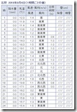 風向風速20190904