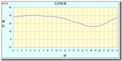 choui20170930