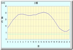 chitosegawa2020070516