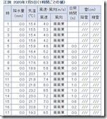 chitosegawa2020070517