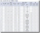 toyako_kaze20220717