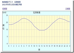 koi2021091200