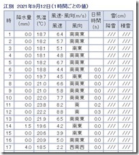 koi2021091202