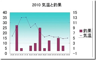 鯉result-10_2