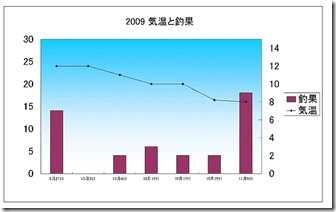 鯉result-12_2