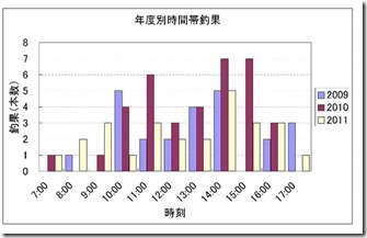 鯉result-6_2