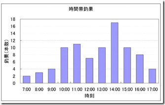 鯉result-8_2