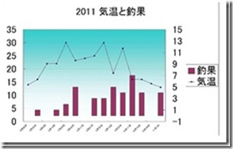 鯉result-9_thumb