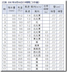 気温