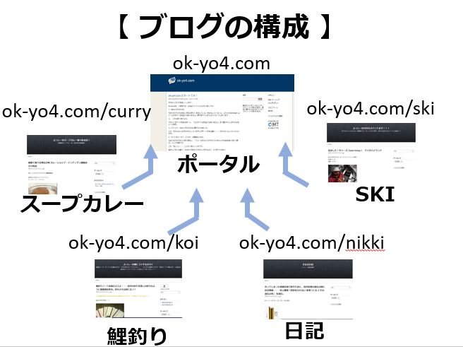 https://www.ok-yo4.com/kousei.JPG