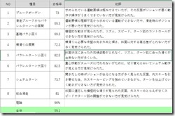 2020指導員総評